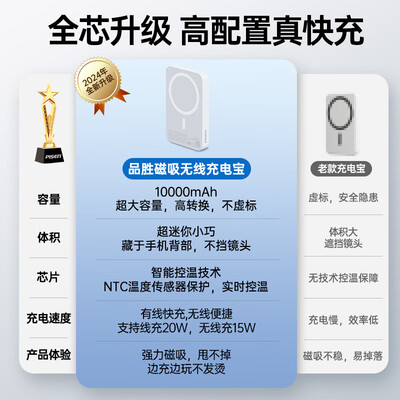 充电宝和身份证放在一起会消磁吗（充电宝靠谱吗,揭秘内幕）-图片3