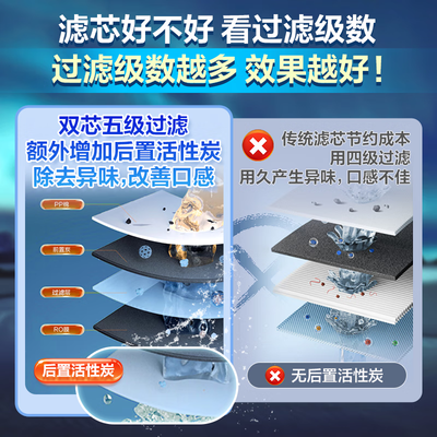 海尔净水器饮水机一体的怎么样(海尔800G厨下RO净饮机厨下净水器怎么样)-图片1