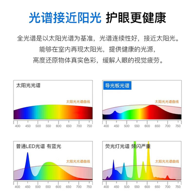 四季沐歌创意吊灯靠谱吗,揭秘内幕（四季沐歌浴霸灯怎么样）-图片3