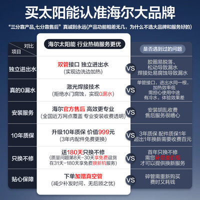 海尔太阳能热水器 C6 180升光电两用到底如何,值得入手吗（海尔太阳能热水器质量怎么样）