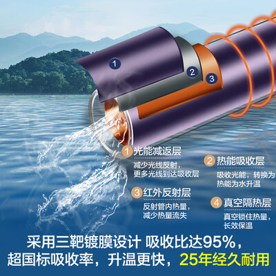 海尔太阳能热水器 CA6 145升一级能效怎么样（海尔太阳能热水器质量怎么样）