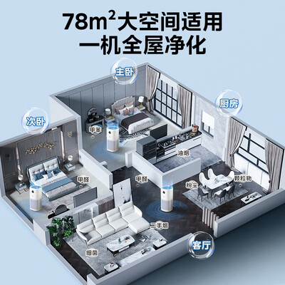 美的（Midea）KJ600G-RX600空气净化器质量如何（美的空气净化器怎么拆开清洗）-图片5