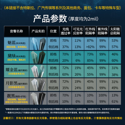 车膜纳米陶瓷膜好还是防爆隔热的好（SANYOU黛绿纳米陶瓷前档膜汽车膜贴好不好）