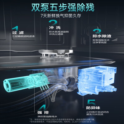 华帝洗碗机和美的洗碗机（华帝双子星iD3000洗碗机全自动洗碗机测评看真相）-图片3