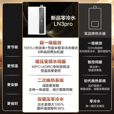 海尔LN3pro燃气热水器16升零冷水质量如何(海尔燃气热水器不打火怎么回事)-图片2