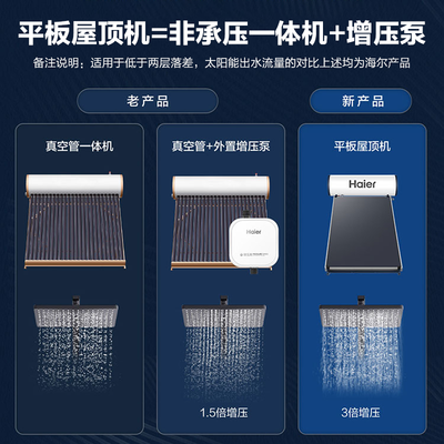 海尔150L平板太阳能热水器评测说真相（海尔太阳能热水器和四季沐歌哪个好）-图片3