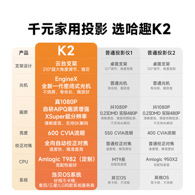 哈趣K2投影仪 超清家用游戏影院到底如何,值得入手吗（哈趣K2投影仪 超清家用游戏影院靠谱吗,揭秘内幕）-图片6