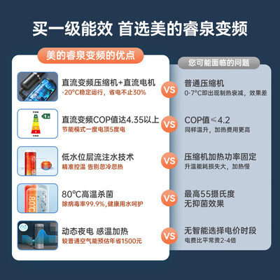 美的空气能热水器200升顶配款是否值得入手（美的空气能热水器p5故障怎么处理）-图片4