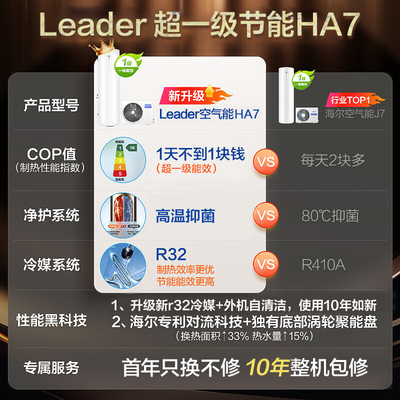 海尔Leader空气能热水器200升测评看真相（海尔空气能热水器怎么设置最省电）