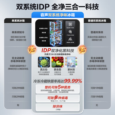 容声BCD-526WD1MPA电冰箱526升风冷无霜好不好（容声冰箱质量怎么样）-图片3