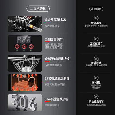 志高集成水槽洗碗机怎么样（志高 CHIGO 商用全自动洗碗机 7kw220V商用洗碗机靠谱吗,揭秘内幕）-图片2