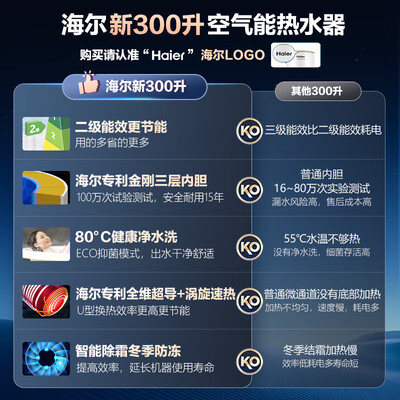 海尔空气能热水器各型号区别(海尔BeⅡ空气能热水器300升智能节能空气能热泵是否值得入手)-图片2