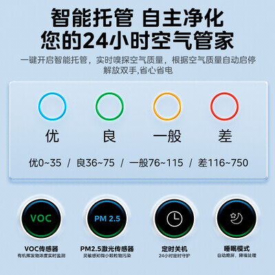 美的（Midea）KJ600G-RX600空气净化器质量如何（美的空气净化器怎么拆开清洗）-图片7