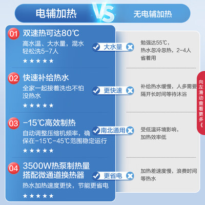 格力空气能热水器200升质量如何（格力空气能热水器怎么设置）-图片2