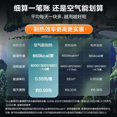 海尔空气能热水器系列区别（海尔300升空气能热水器双变频节能速热空气能热泵到底如何,值得入手吗）-图片3