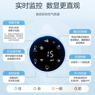 美的母婴空气净化器到底如何,值得入手吗（美的空气净化器怎么样）-图片6