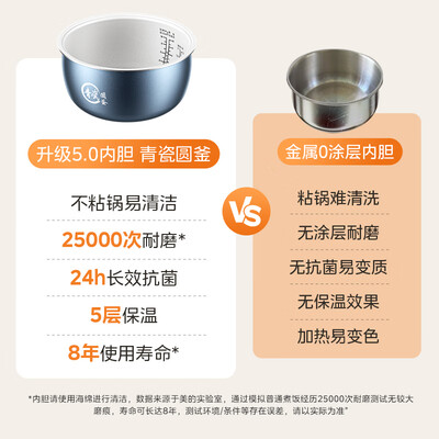 美的MB-5E65电饭煲5L家用智能测评看真相（美的电饭煲预约功能怎么用）-图片1