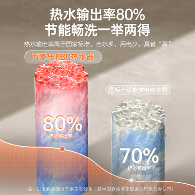 万家乐热水器d和t系列(万家乐 D50-FB0 电热水器储水式热水器靠谱吗,揭秘内幕)-图片2