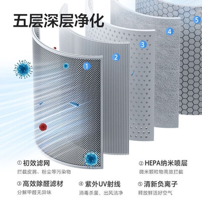 海尔 KJ680F-H600AU1 空气净化器 家用怎么样（贝尔克空气净化器怎么样）-图片3