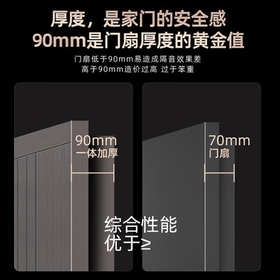 王力防盗门甲级和乙级的区别(王力4级防盗门GL115单门机械锁子母门甲级防盗门质量烂不烂)-图片2