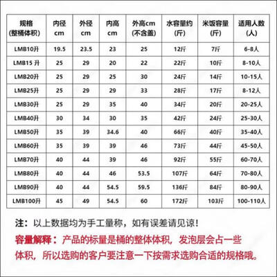 威云 201款 70L保温桶 双层特厚评测说真相（保温桶效果怎么样呢）-图片3