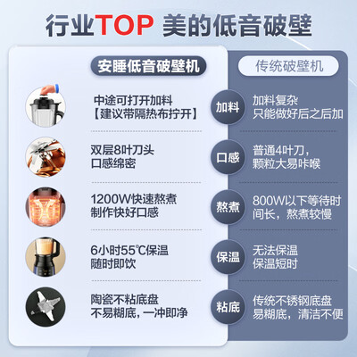 美的破壁机pb230和pb80e（美的MJ-PB40E254D破壁机质量烂不烂）