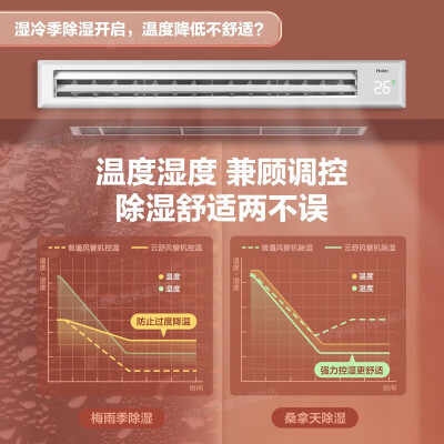 海尔风管机一级能效和二级能效区别（海尔云璟Pro中央空调3匹一级能效风管机怎么样）-图片3