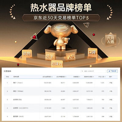 奥克斯小厨宝电热水器 P9 6.6升1500W速热好不好（奥克斯小厨宝质量怎么样）-图片1