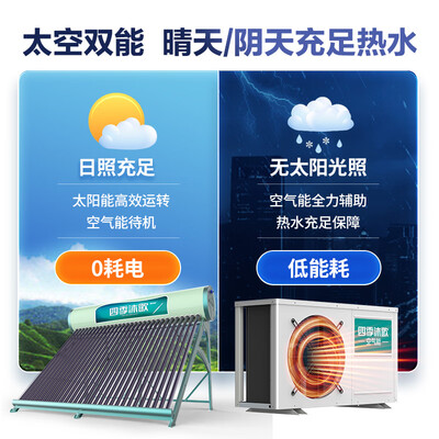 四季沐歌太阳能热水器航十飞驰糸列好吗(四季沐歌 MICOE 飞天太空能热水器 205L 一级能效太阳能热水器测评看真相)-图片2