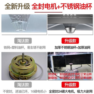 荣事达油烟机和灶具怎么样(荣事达油烟机 老款大吸力两件套中式油烟机质量烂不烂)-图片1