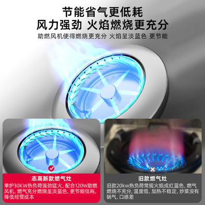 猛火灶哪种好用(志高猛火灶 1.8米双炒灶商用猛火灶靠谱吗,揭秘内幕)-图片4
