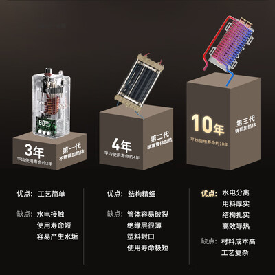 志高热水器哪个好（志高即热电热水器KBR-B65 6500W小厨宝评测说真相）-图片5