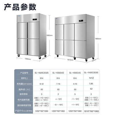 海尔 SL-1020C2D2S 四门冰箱 商用冷藏冷冻质量如何（海尔冰箱哪款性价比高推荐）-图片6