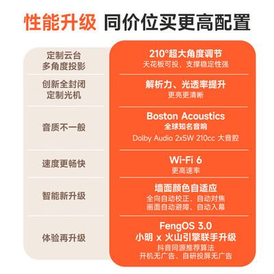 小明 New Q3 Pro 1080P云台投影仪评测说真相（小明投影仪遥控器丢了怎么办）-图片2