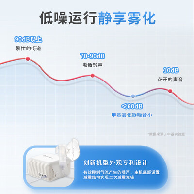 儿童压缩雾化器哪款好(SYNTHGENE 雾化器 家用儿童压缩式雾化仪质量如何)-图片1