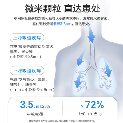 海尔 YK-N2AA 家用便携雾化器是否值得入手（海尔雾化器和鱼跃哪个好）-图片1