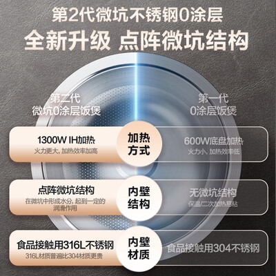 苏泊尔4L电饭煲0涂层IH加热不锈钢球釜怎么样（苏泊尔电饭煲怎么蒸米饭）-图片7