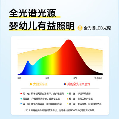 吊扇灯隐形的好还是不隐形的好（美的48W隐形扇叶吊扇灯餐厅吊灯测评看真相）-图片2