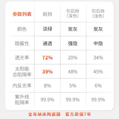 龙膜畅领80+15和30区别（龙膜畅领80防爆隔热膜汽车膜值得手入吗）-图片3