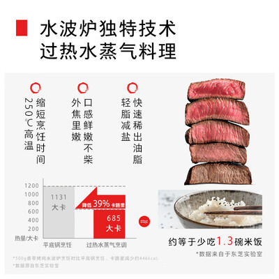 东芝蒸烤箱te7200和xe7201（东芝ER-XD80CNW微蒸烤炸一体机烤箱靠谱吗,揭秘内幕）-图片1