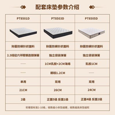 顾家木艺实木床 PT8026B质量烂不烂（顾家家居实木床怎么样）-图片6
