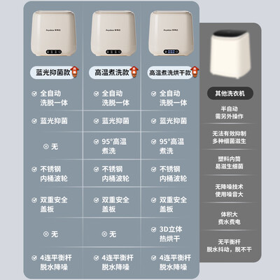 洗衣机荣事达怎么样啊（荣事达洗烘一体洗衣机 蛋可白新升级内衣洗衣机质量烂不烂）