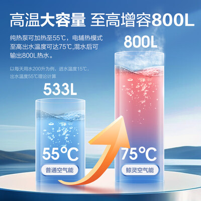 鲸灵 320L 全变频空气能热水器到底如何,值得入手吗(鲸灵 320L 全变频空气能热水器值得手入吗)-图片2