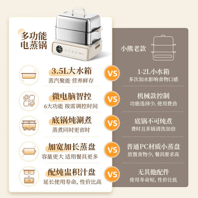 小熊电炖锅哪款好（小熊DZG-P20Q5电炖锅 好不好）-图片4