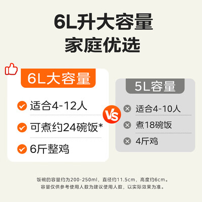 美的电压力锅型号对比（美的电压力锅6L型号MY-60M5-206电压锅值得手入吗）-图片4