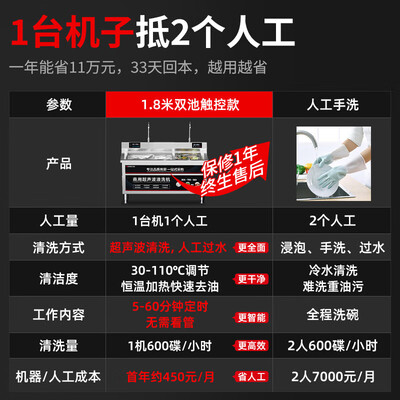 志高洗碗机怎么样（志高洗碗机800碟H单池豪华款超声波洗碗机好不好）-图片2