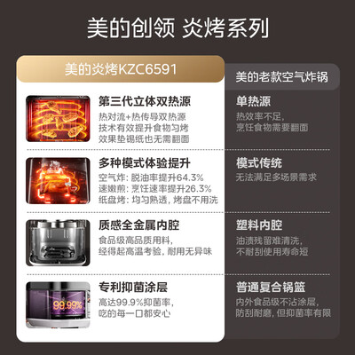 美的炎烤空气炸锅KZC6591质量烂不烂(美的空气炸锅哪个型号最好)