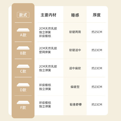 Sweetnight床垫怎么样,细说五大优势二个不足!