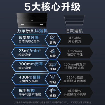 万家乐油烟机ax231怎么样（万家乐 CXW-320-AJ4 侧吸式抽油烟机大吸力大吸力油烟机到底如何,值得入手吗）-图片2
