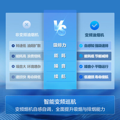 海尔 C61 顶侧双吸油烟机 25大吸力靠谱吗,揭秘内幕（海尔油烟机手势感应失灵了怎么恢复）-图片5